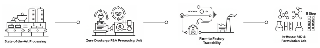 Mission-info 1